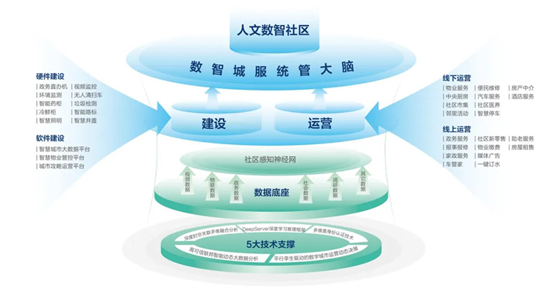 深化數(shù)據(jù)賦能 推進(jìn)城市全域數(shù)字化轉(zhuǎn)型丨2024新型智慧城市發(fā)展創(chuàng)新大會(huì)成功舉辦，文達(dá)通股份作主旨演講