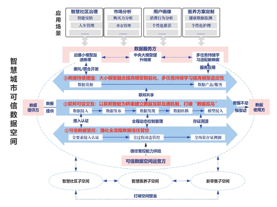 文達(dá)通股份成功入選2025年數(shù)據(jù)要素市場化配置改革“揭榜掛帥”名單
