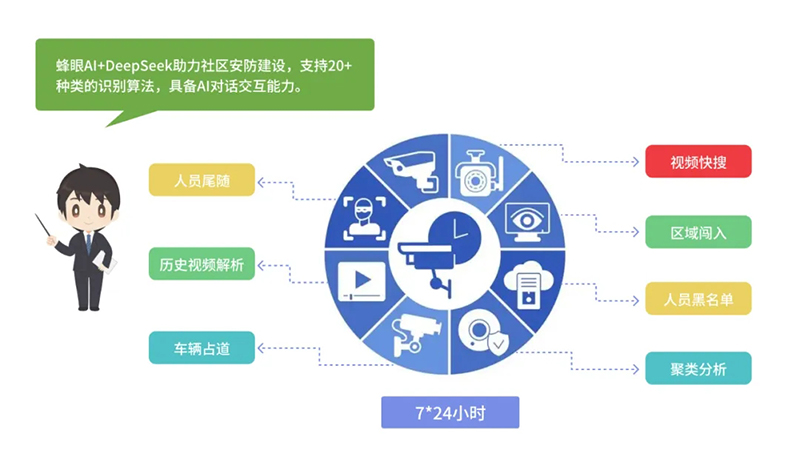 西海岸新區(qū)智慧社區(qū)綜合信息平臺再升級，驅(qū)動“智能體+場景”全新體驗